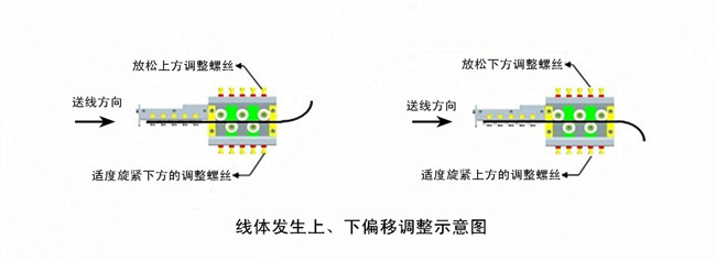 線體發(fā)生上、下偏移調(diào)整示意圖.jpg