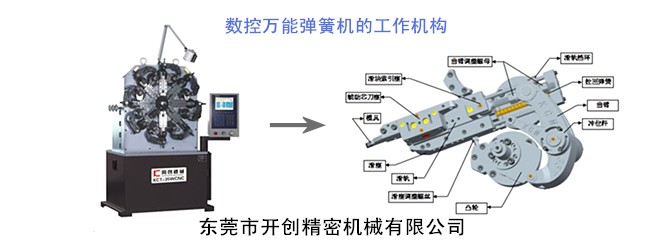 數(shù)控萬能彈簧機的工作機構(gòu).jpg