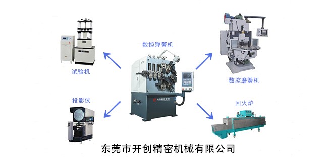 生產中與數(shù)控彈簧機配套的設備.jpg