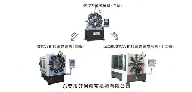 數(shù)控萬能彈簧機的發(fā)展趨勢.jpg