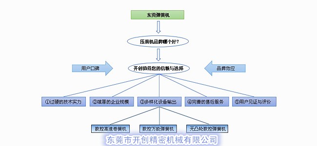 壓簧機(jī)品牌哪個好？.jpg