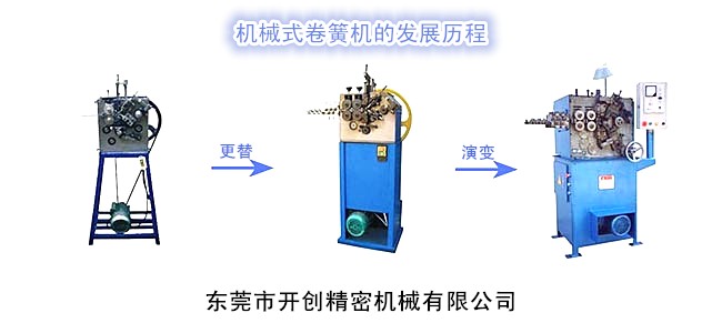 機(jī)械式卷簧機(jī)的發(fā)展歷程.jpg