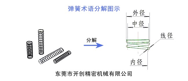 彈簧術(shù)語分解圖示.jpg